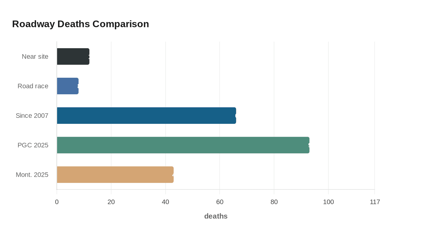 Data visualization chart