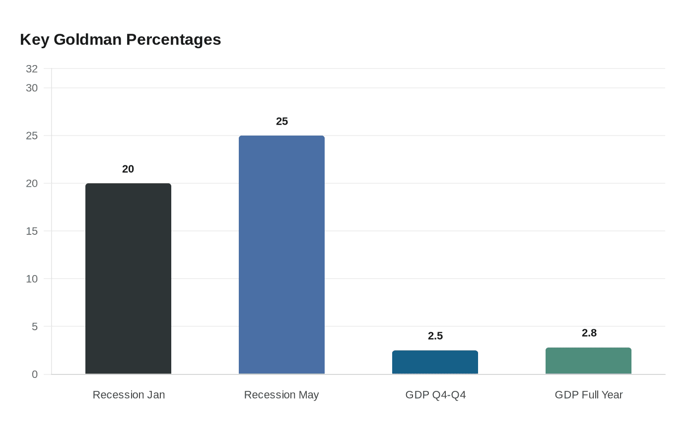 Data visualization chart