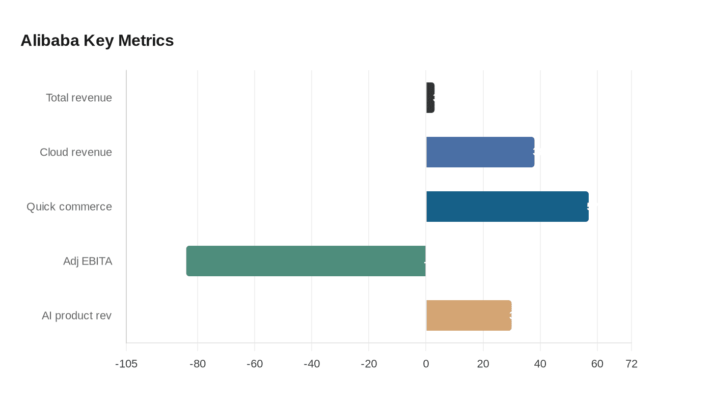 Data visualization chart