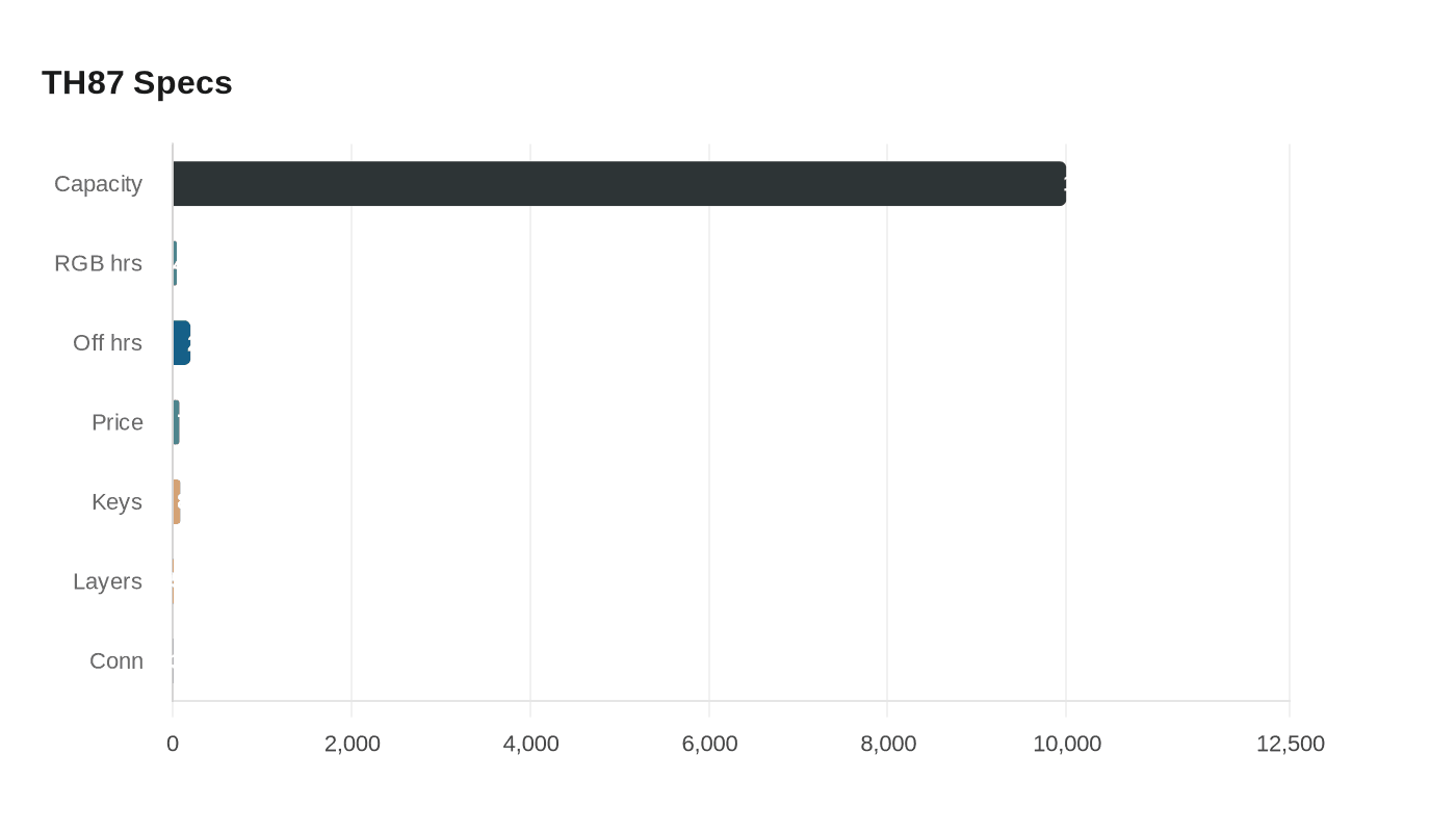 Data visualization chart