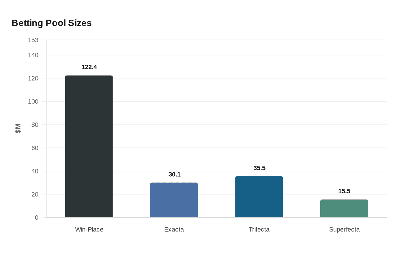 Data visualization chart