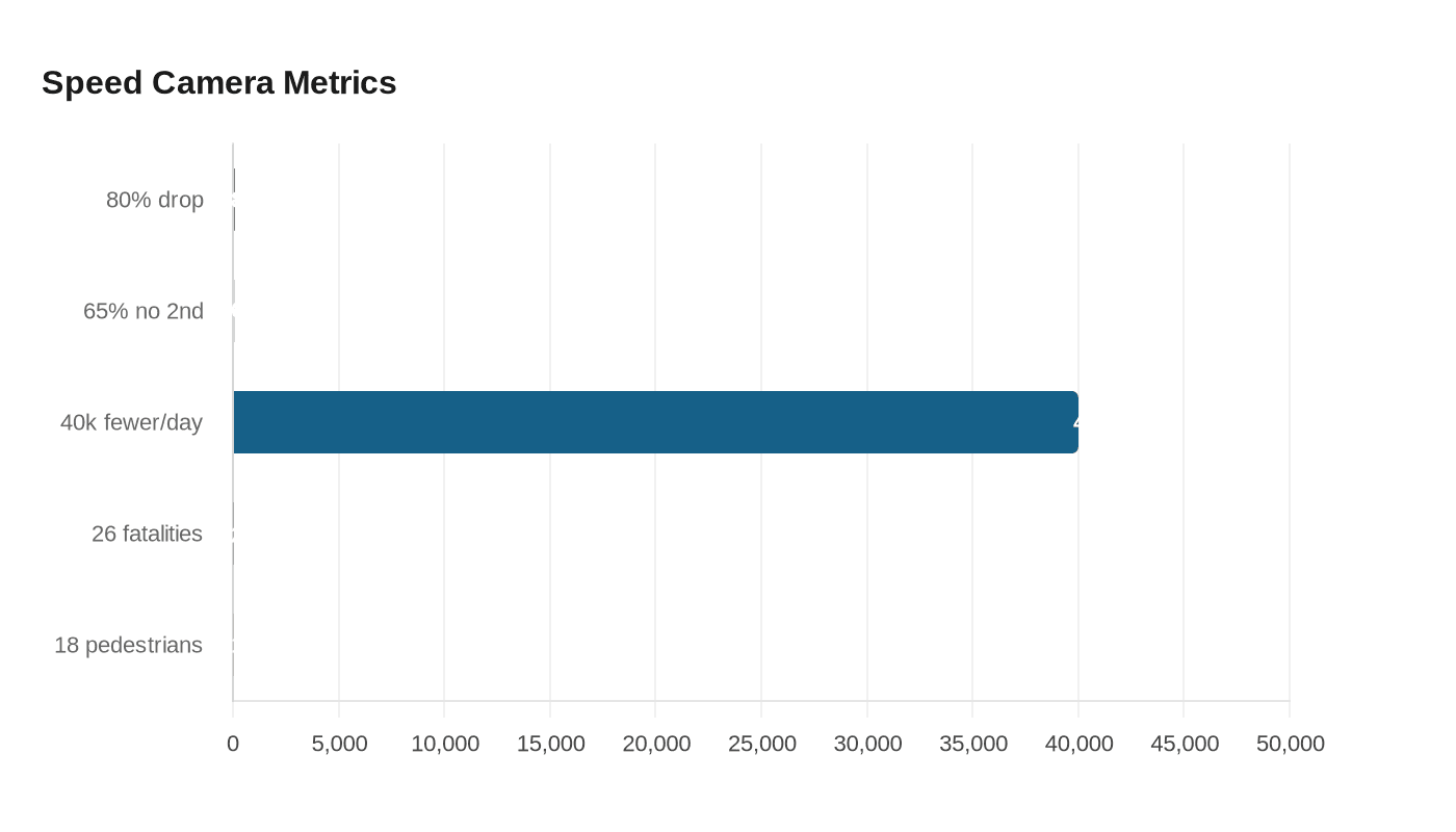 Data visualization chart