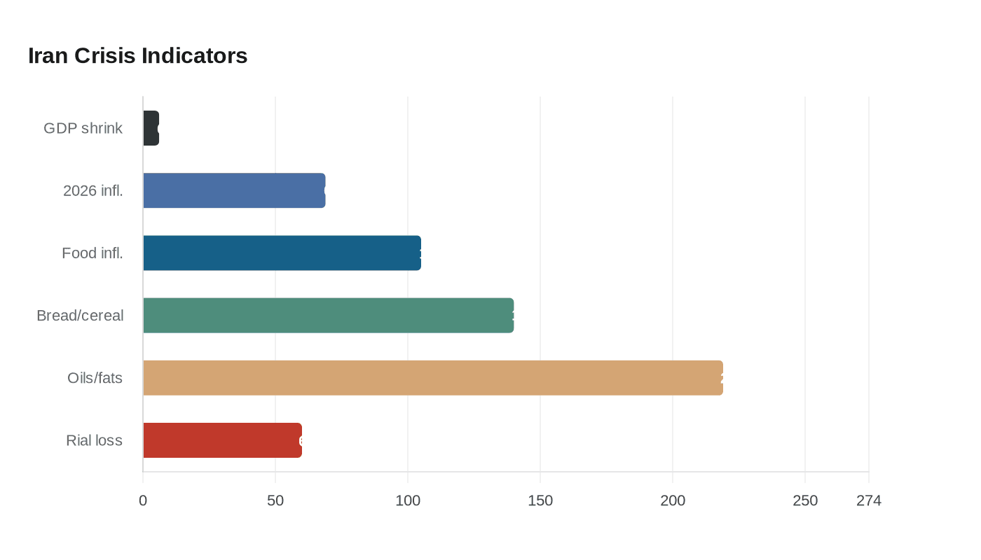Data visualization chart