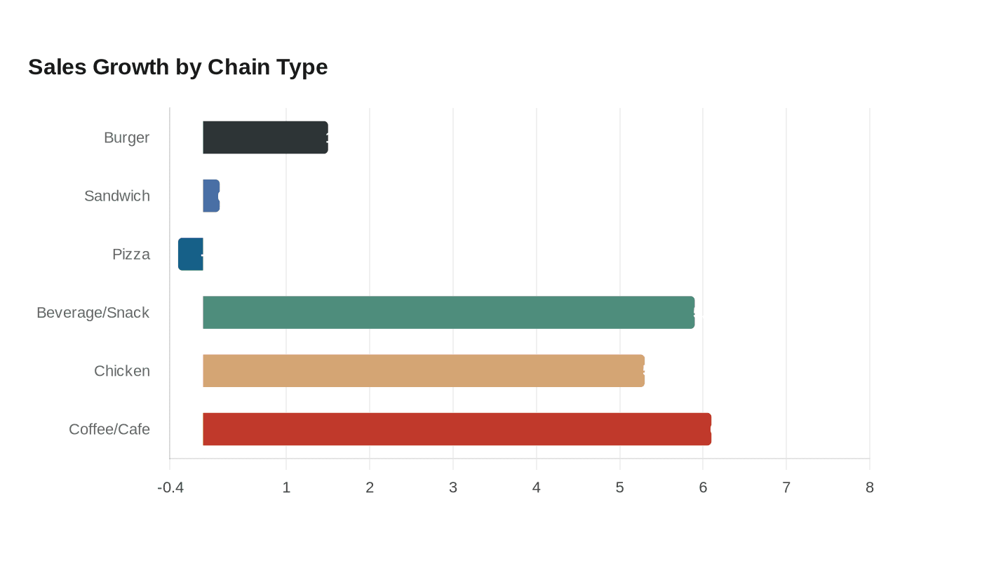 Data visualization chart