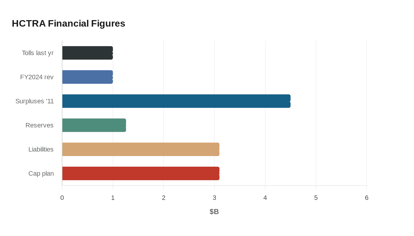 Data visualization chart
