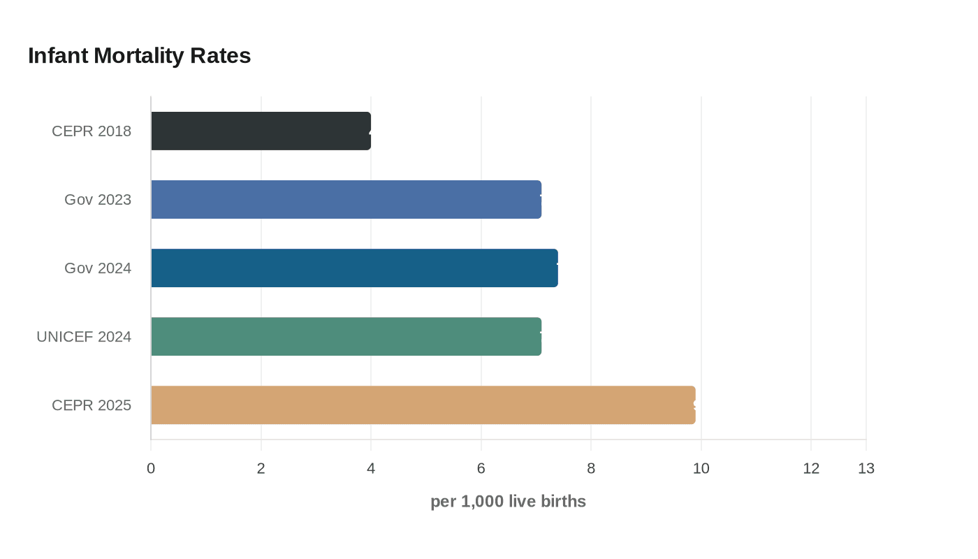 Data visualization chart