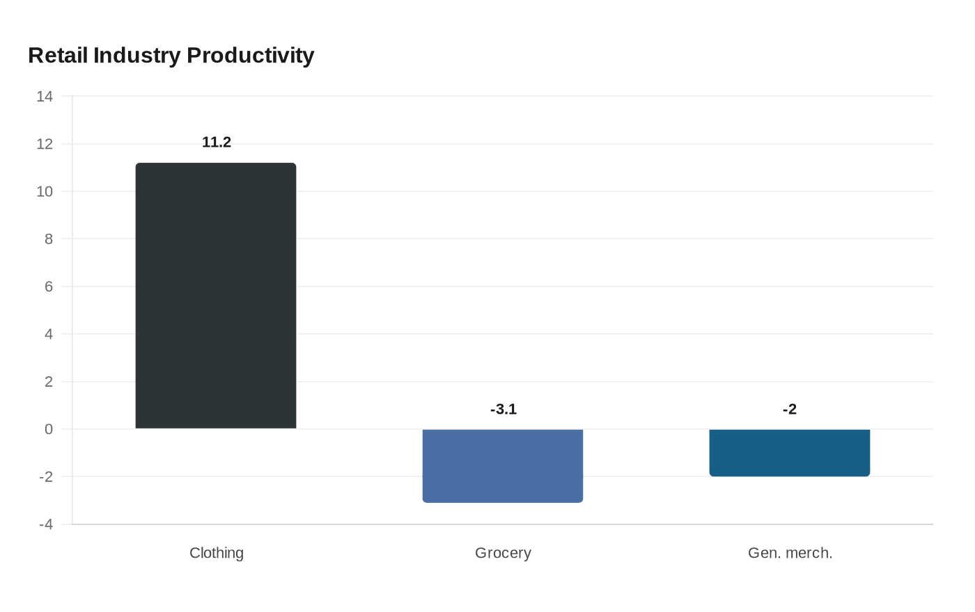 Data visualization chart