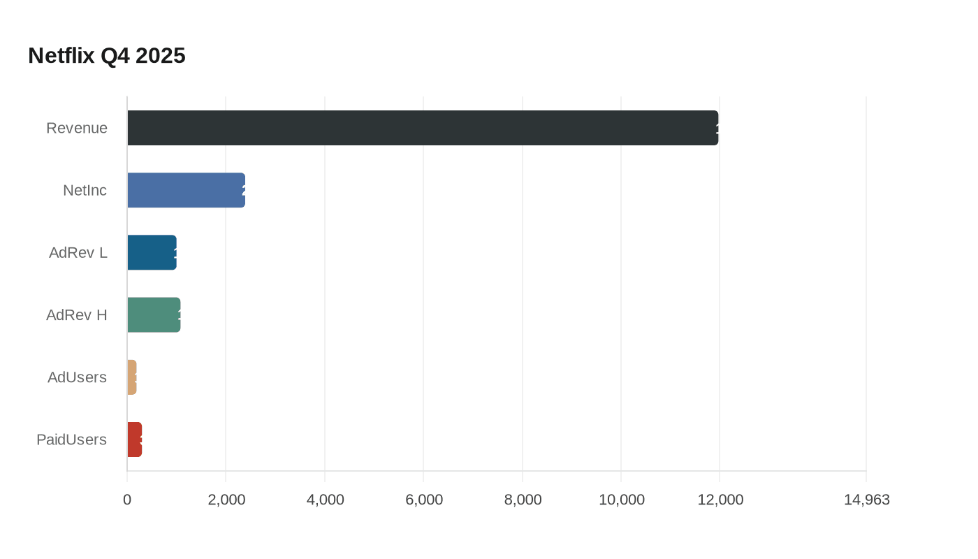Data visualization chart