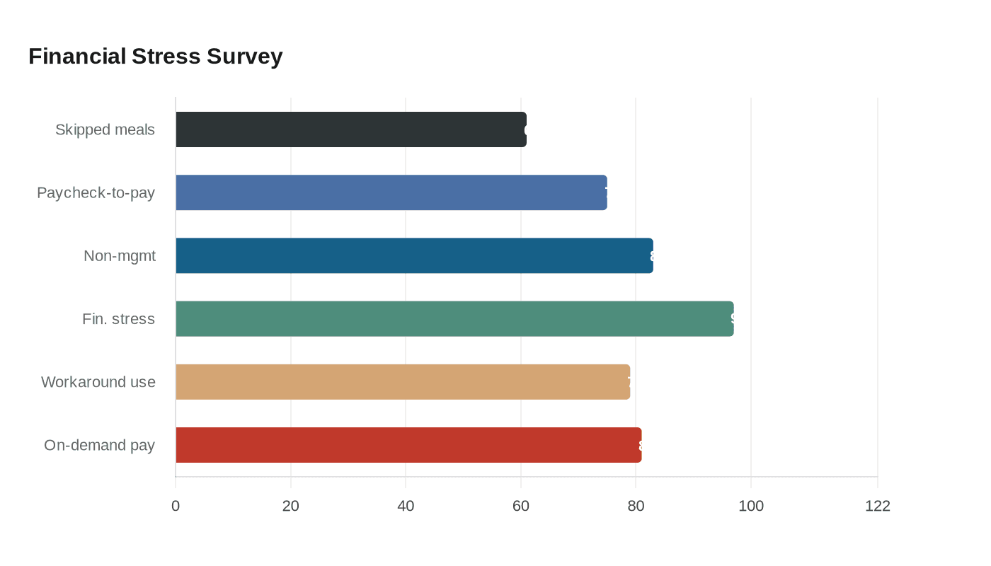 Data visualization chart