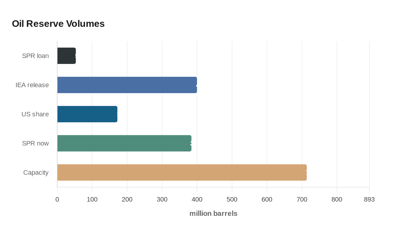Data visualization chart