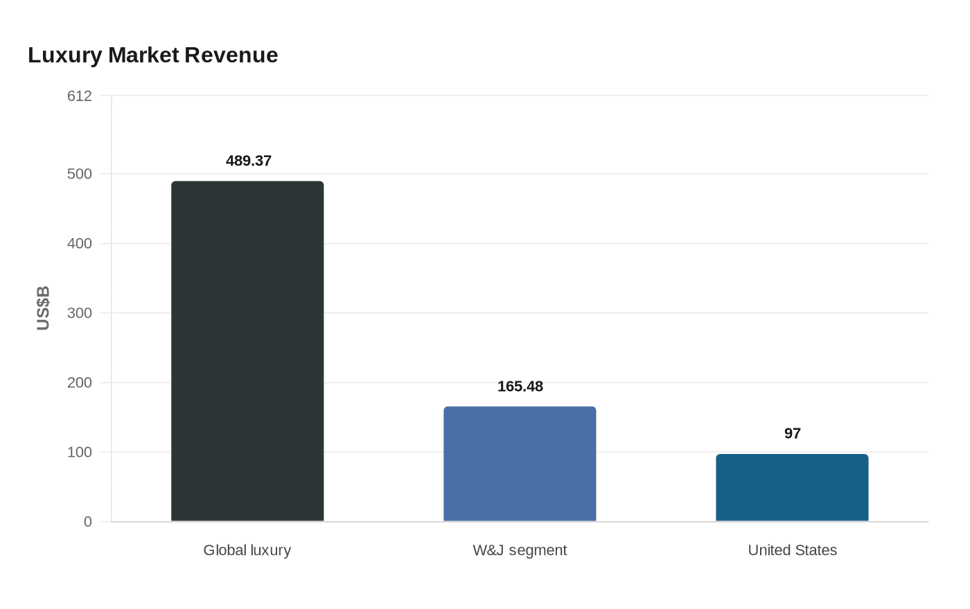 Data visualization chart