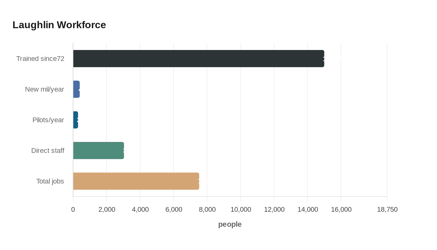 Data visualization chart