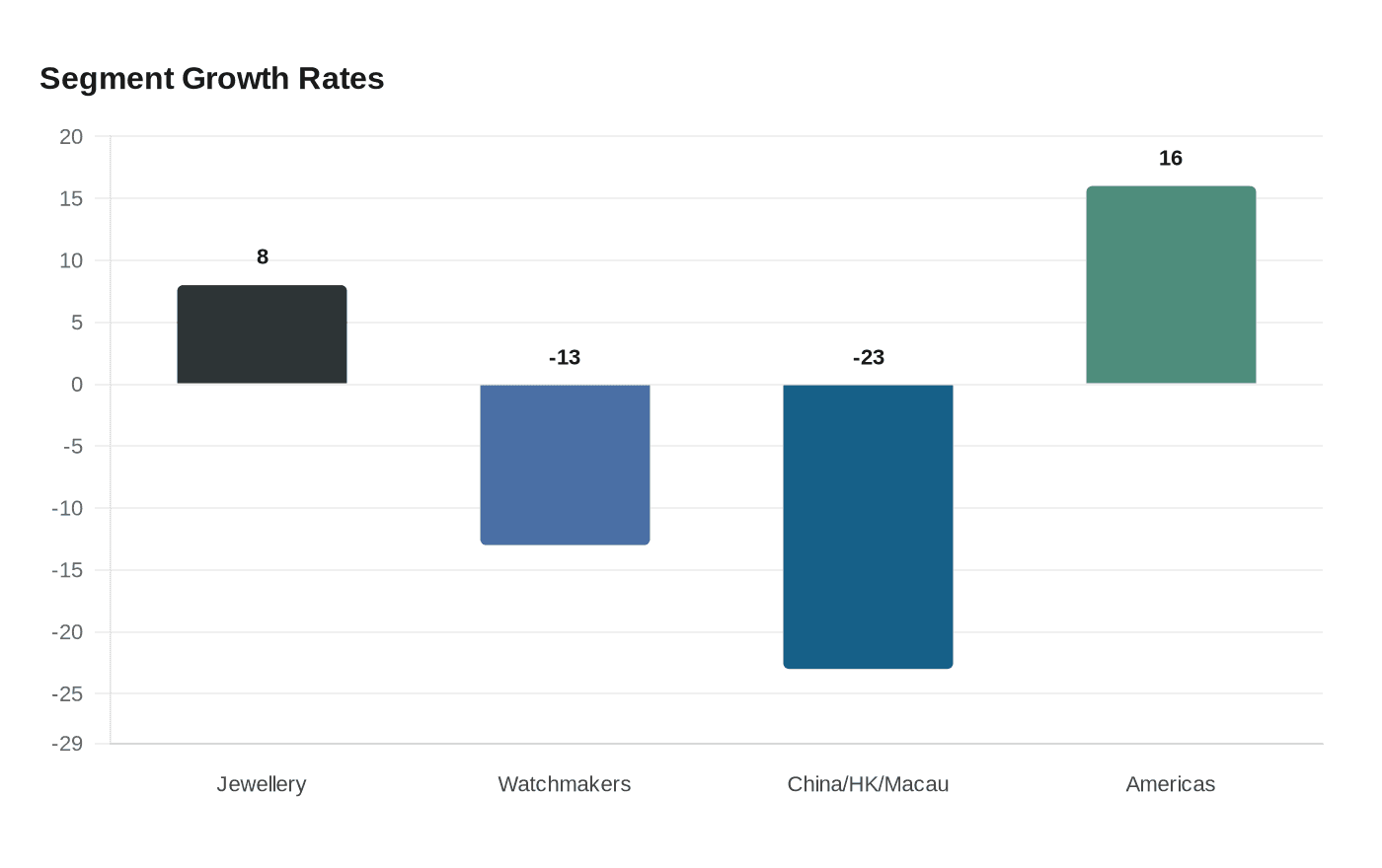 Data visualization chart