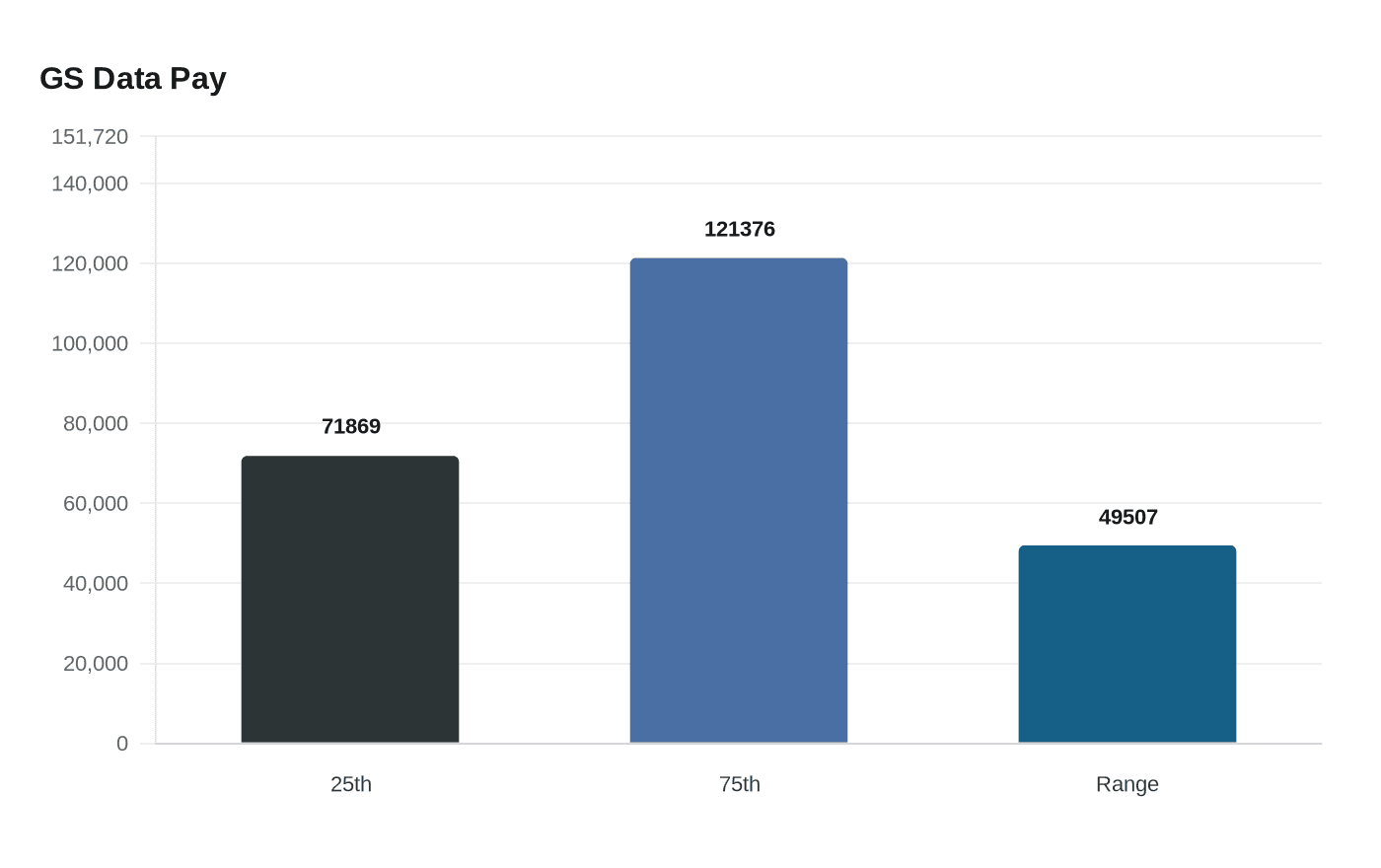 Glassdoor February 2026 data reaffirms Goldman Sachs pay distribution
