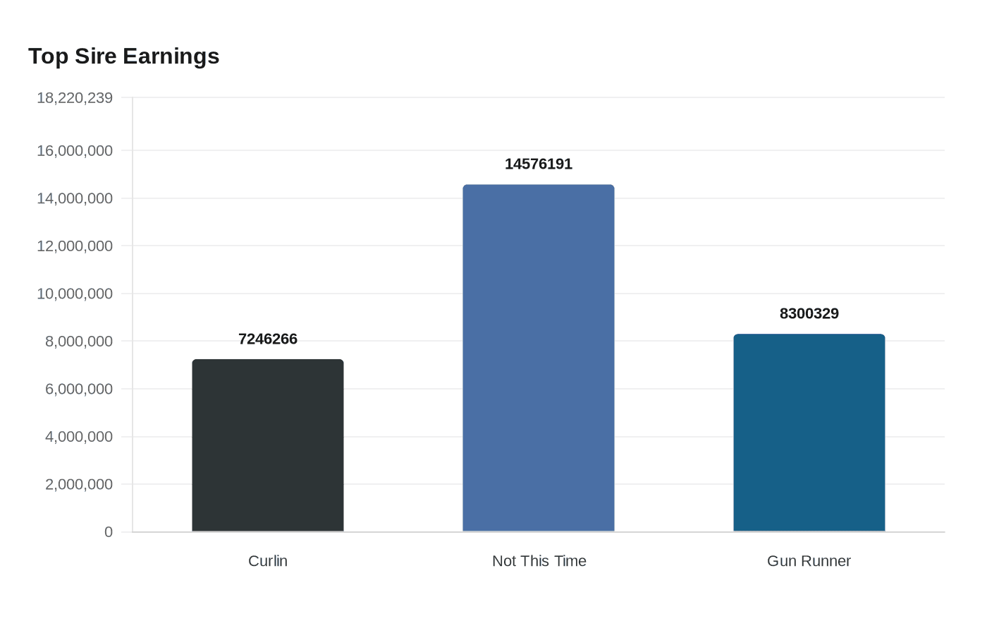 Data visualization chart