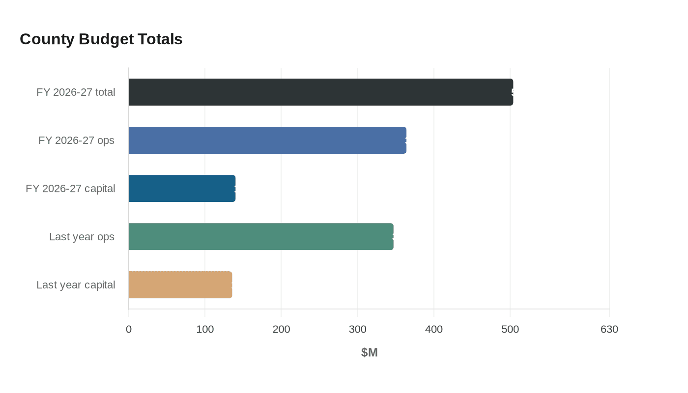 Data visualization chart
