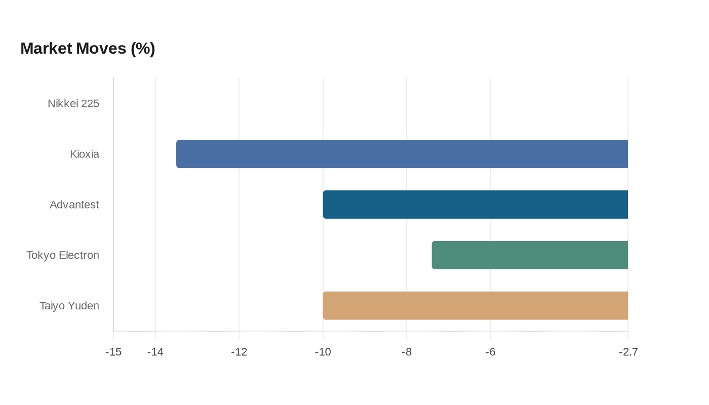 Data visualization chart