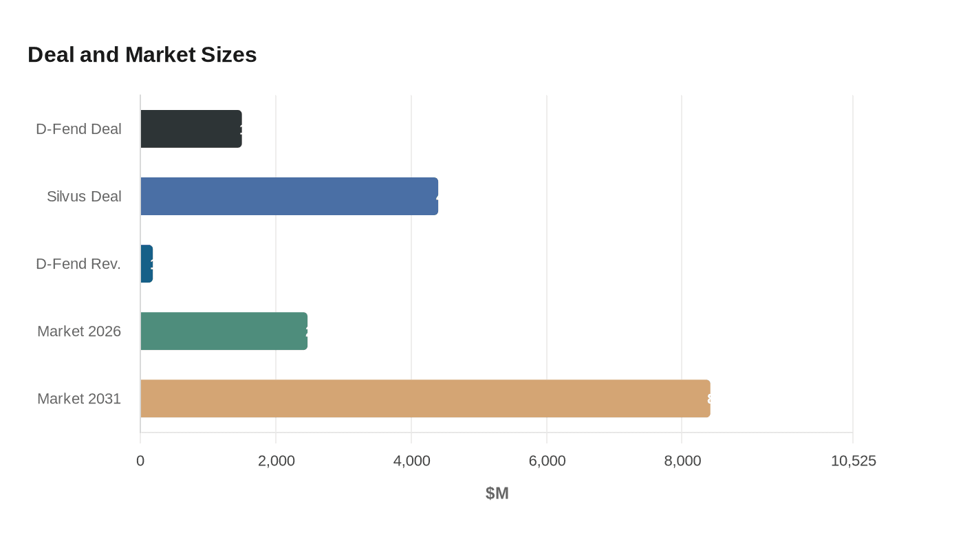 Data visualization chart