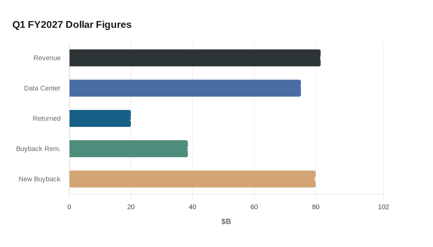 Data visualization chart