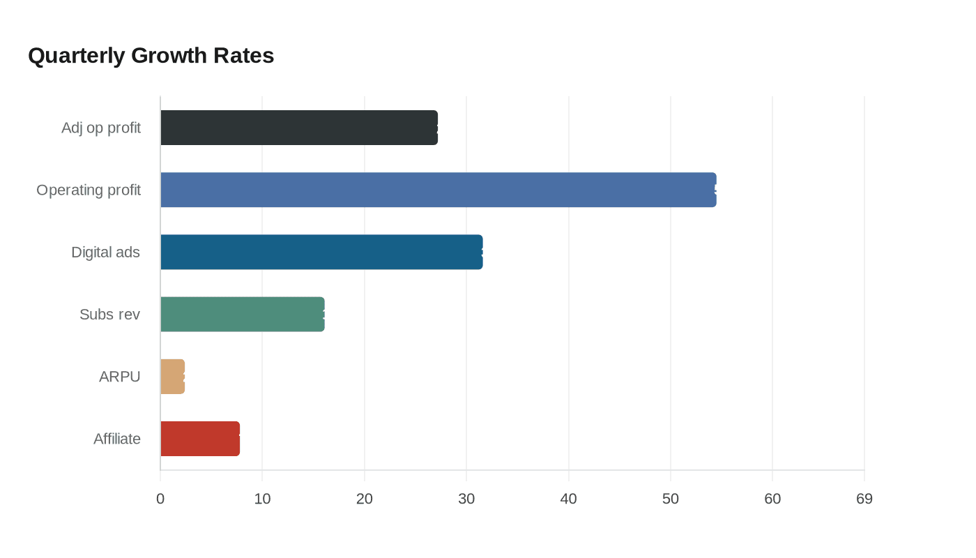Data visualization chart