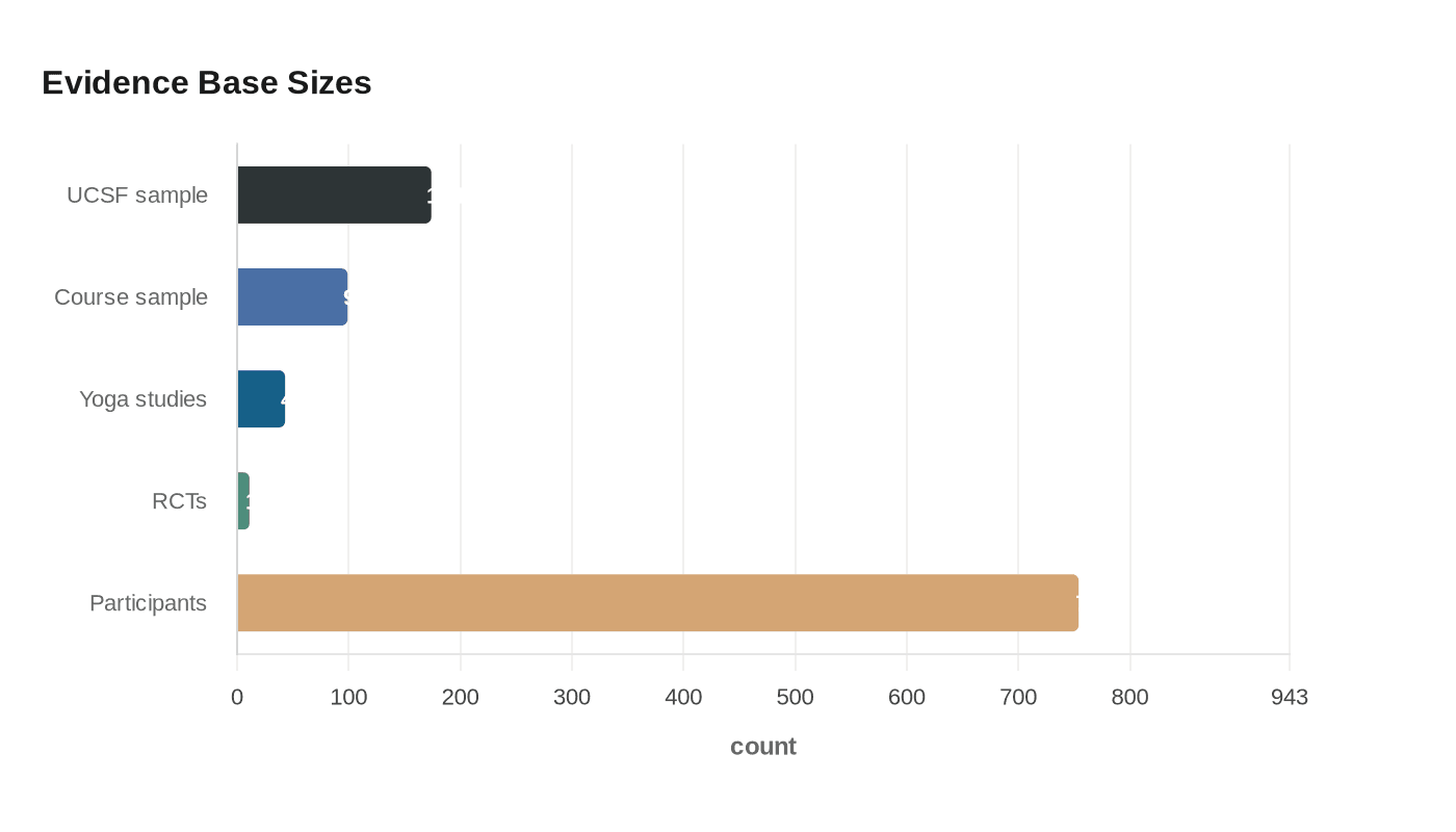 Data visualization chart