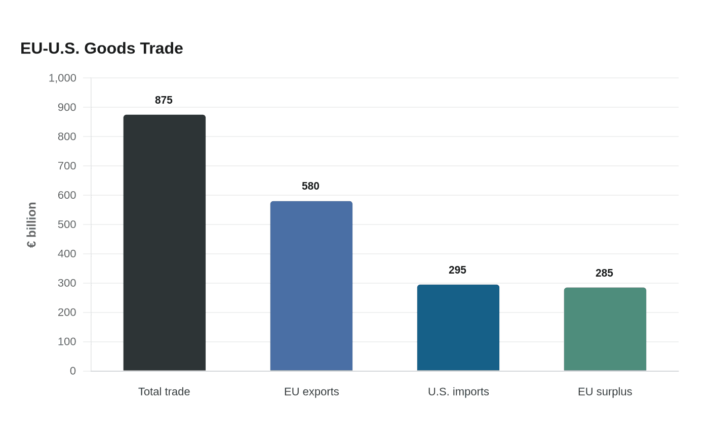 Data visualization chart