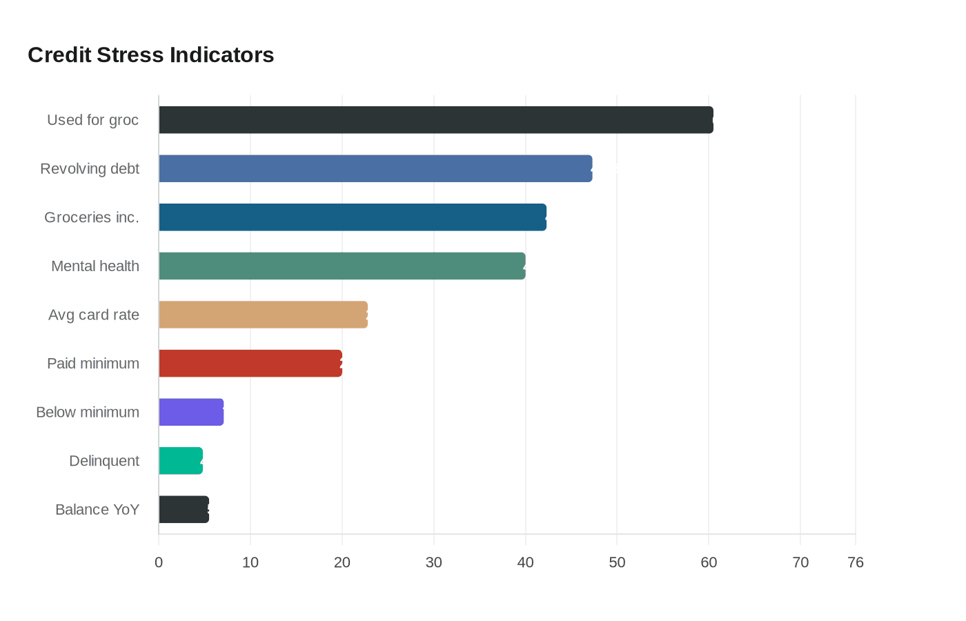 Data visualization chart