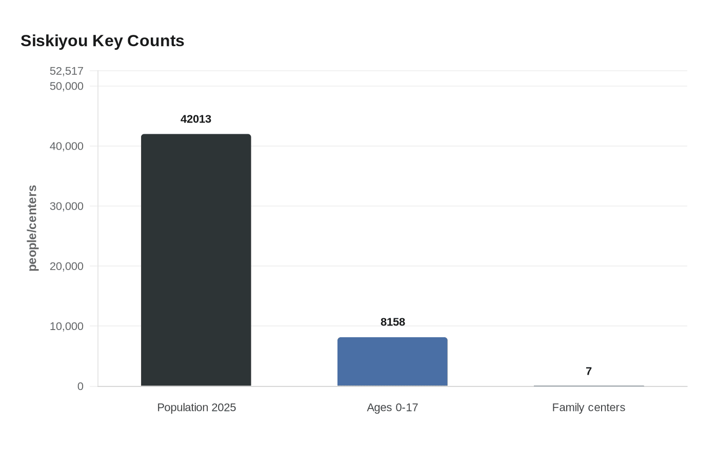 Data visualization chart
