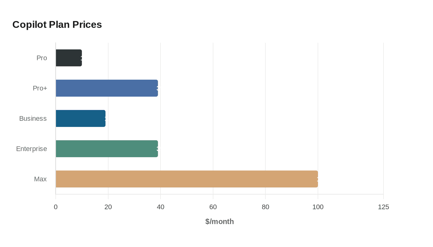 Data visualization chart