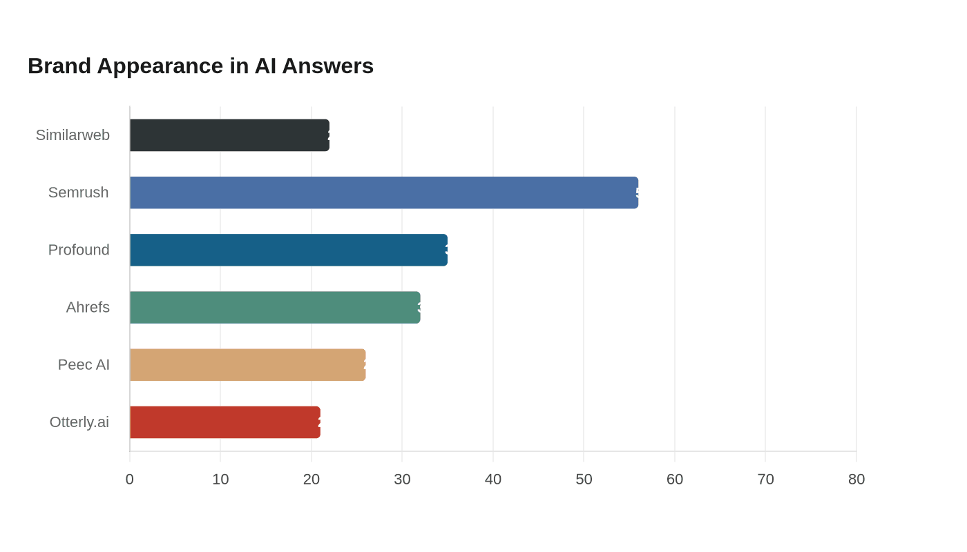 Data visualization chart