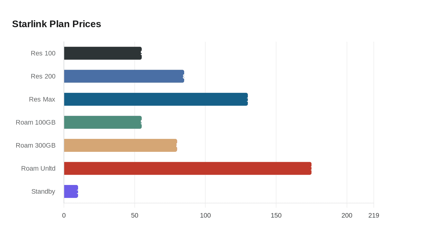 Data visualization chart