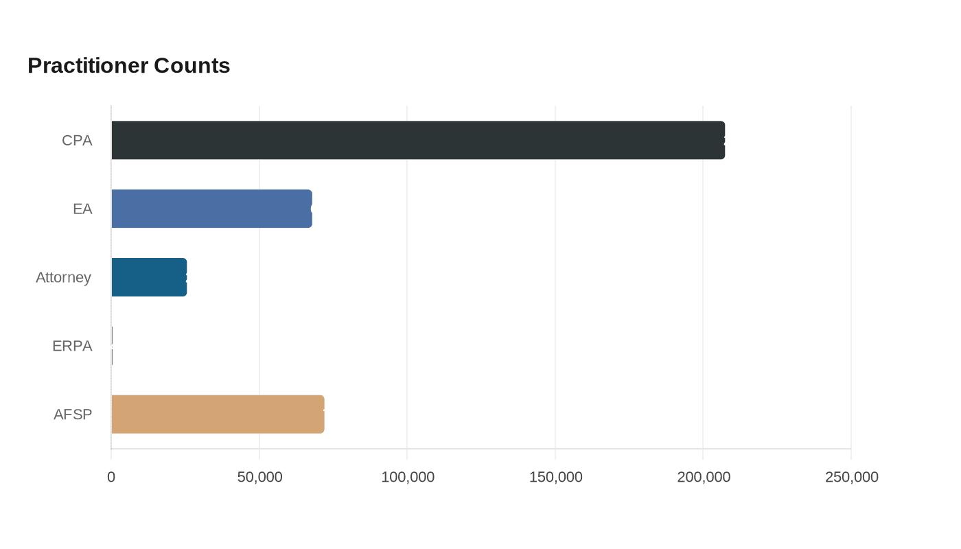 Data visualization chart