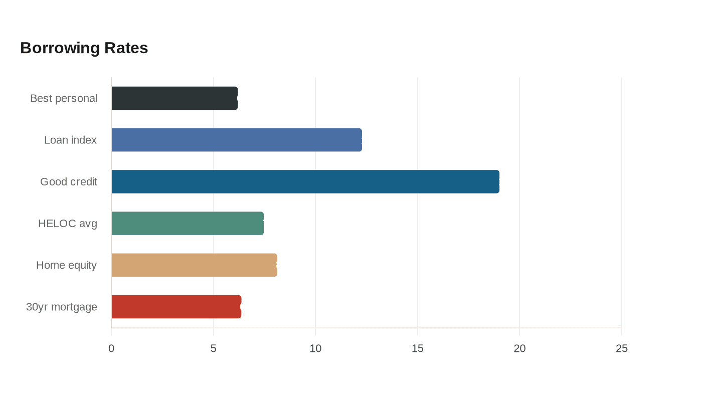 Data visualization chart