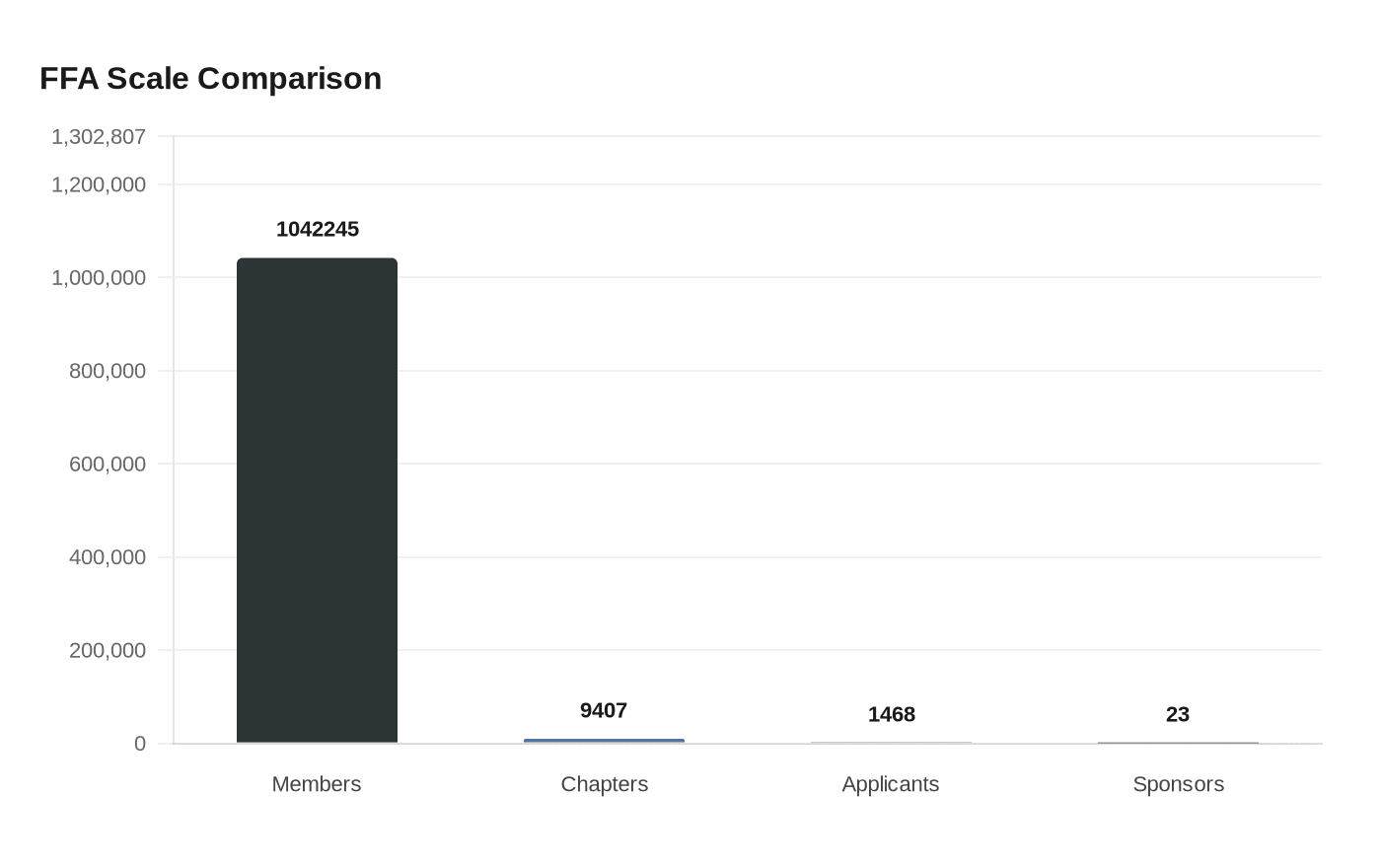 Three Autauga County FFA Members Win National SAE Grants