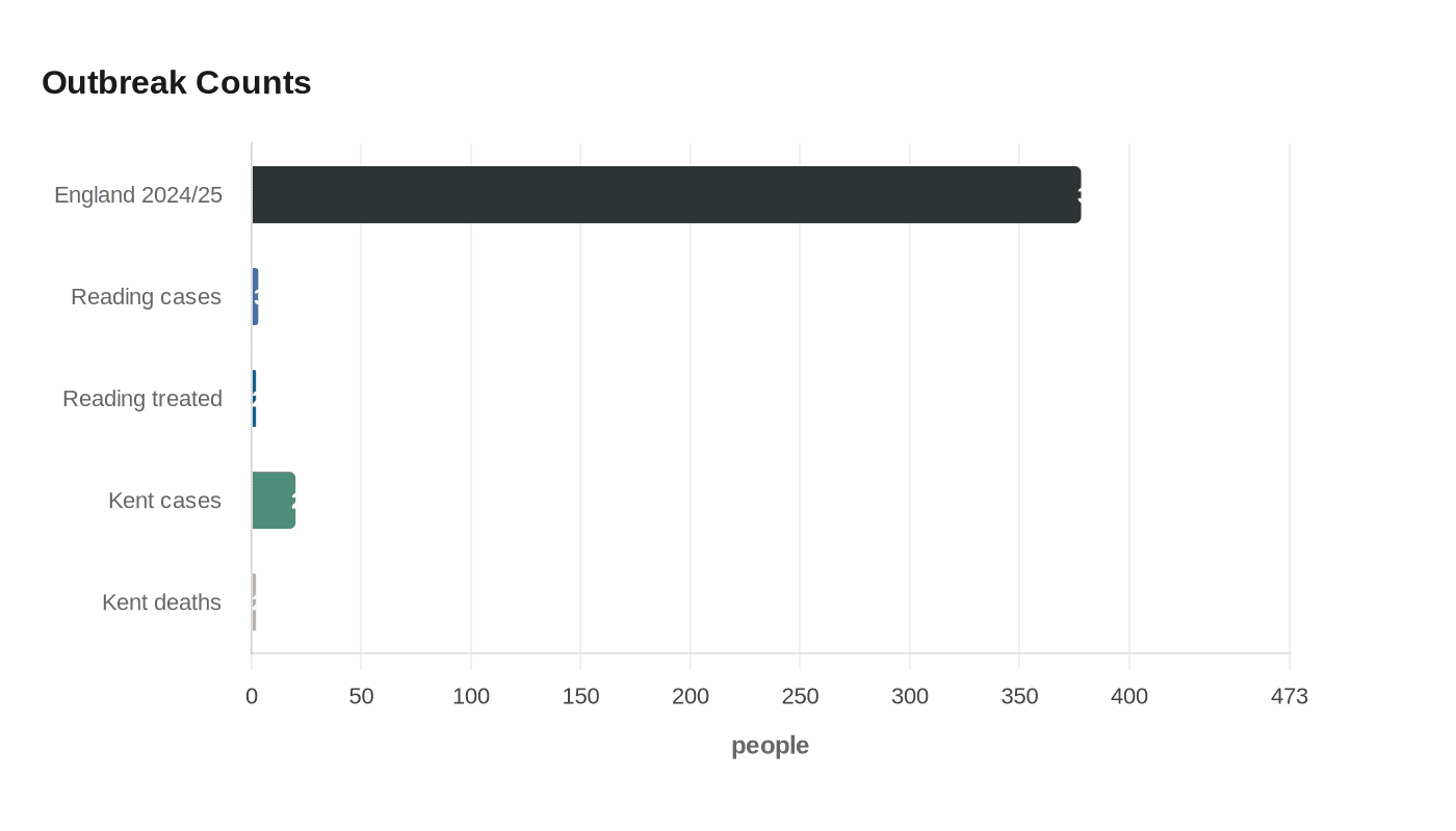 Data visualization chart