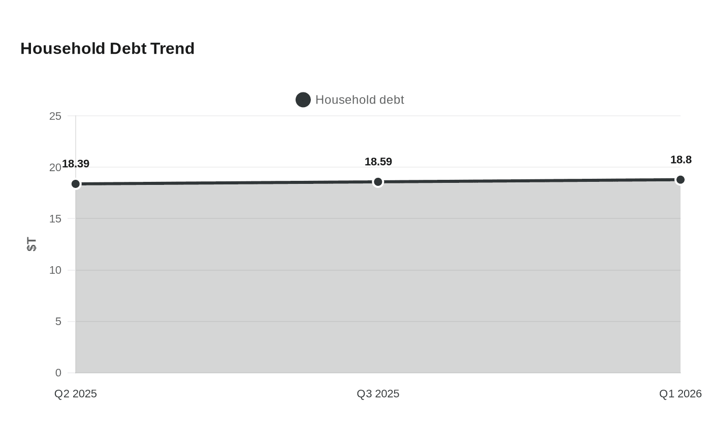 Data visualization chart