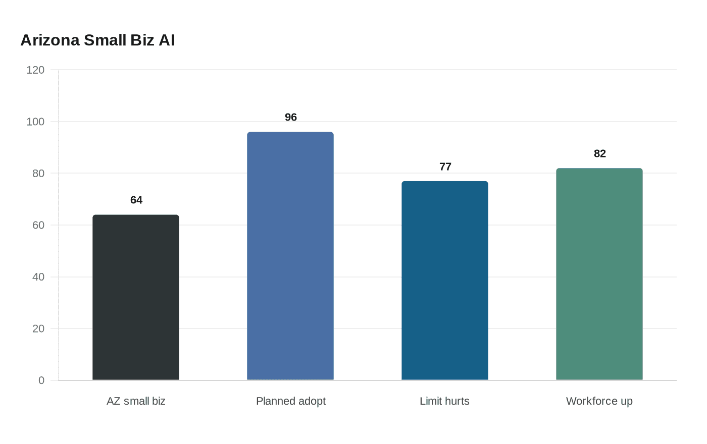 Data visualization chart