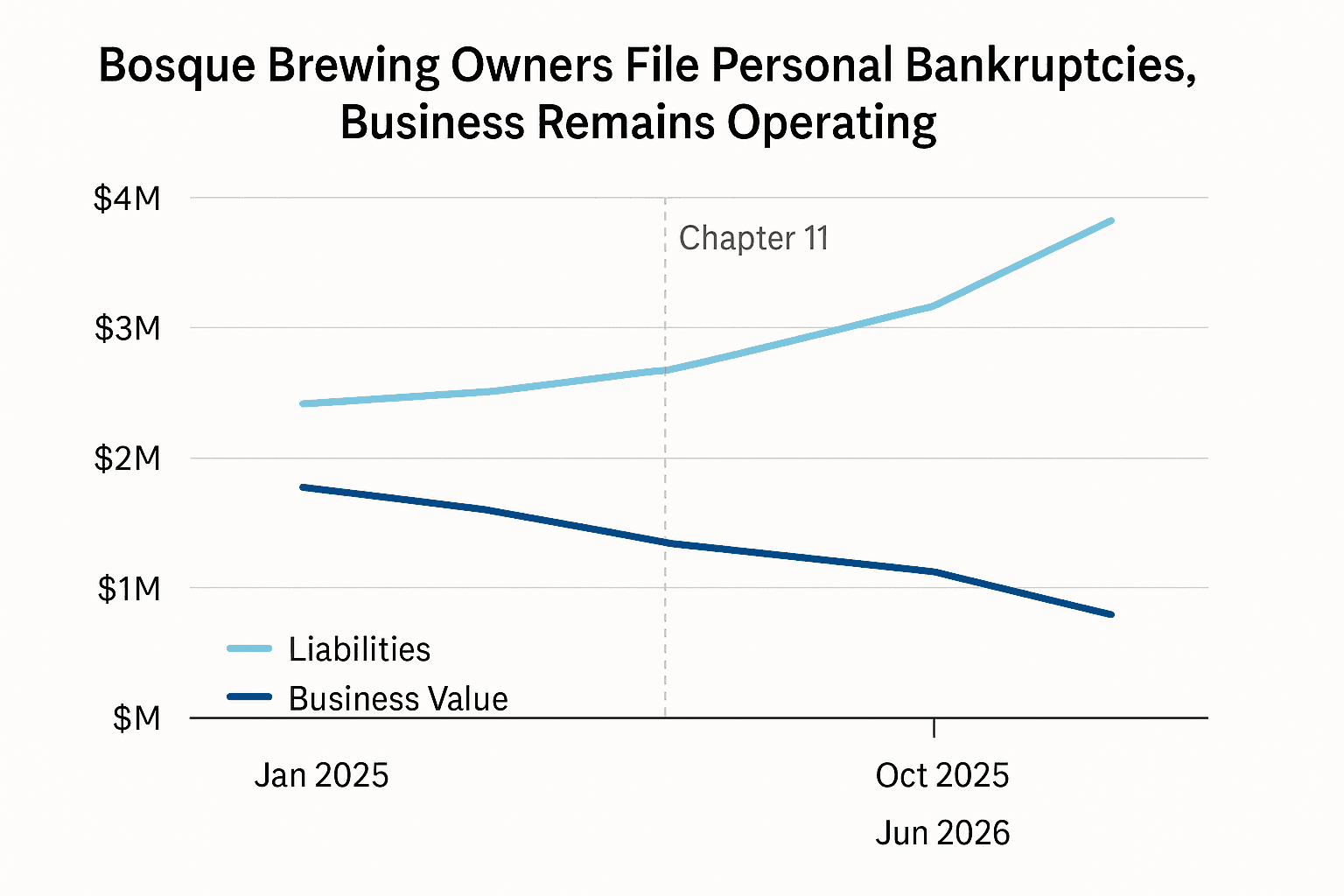 Data visualization chart