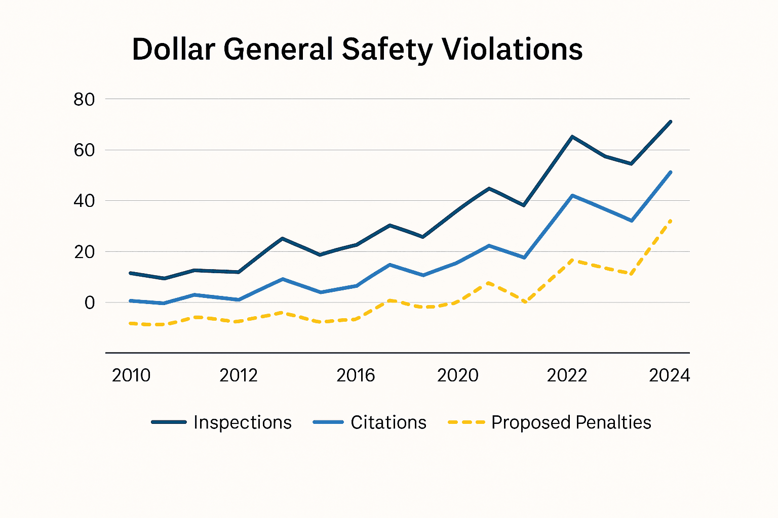 Data visualization chart