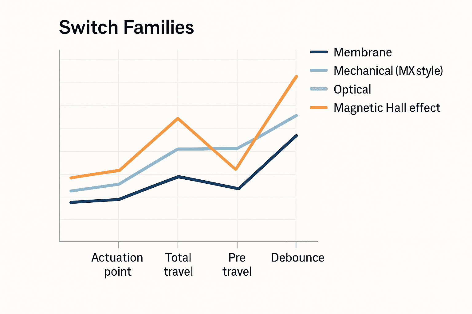 Data visualization chart