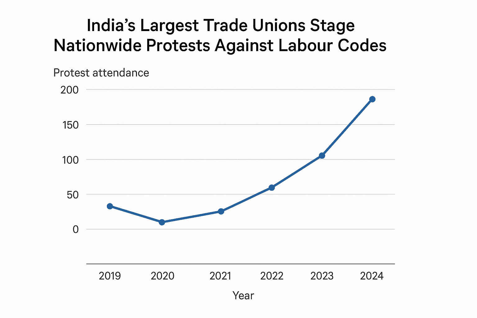 Data visualization chart