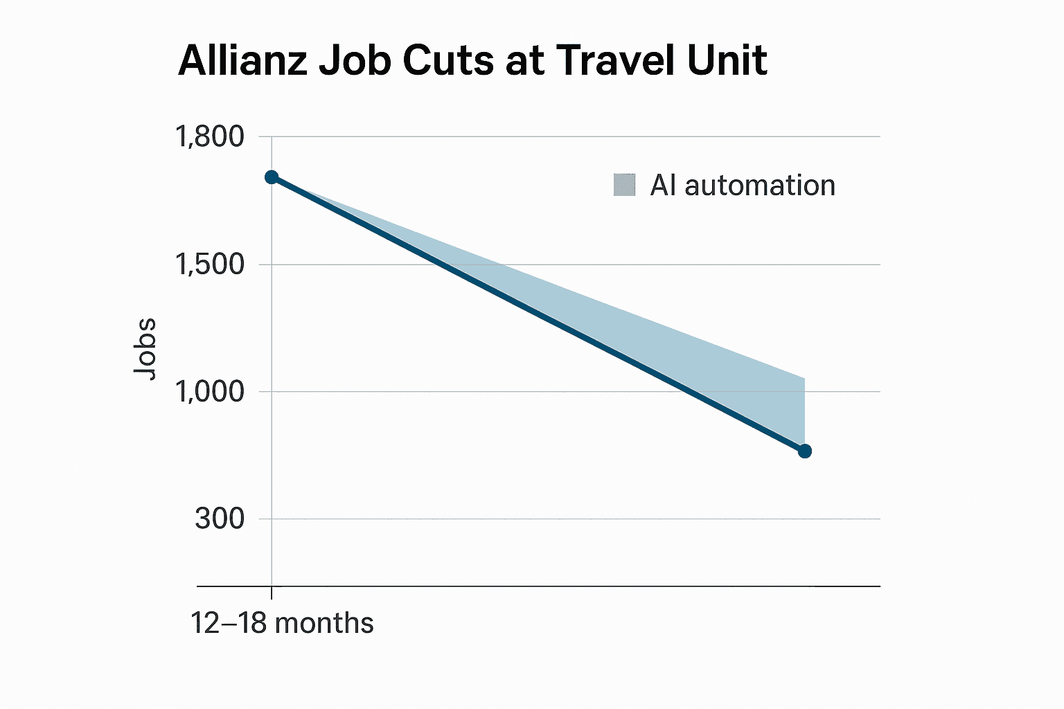 Data visualization chart