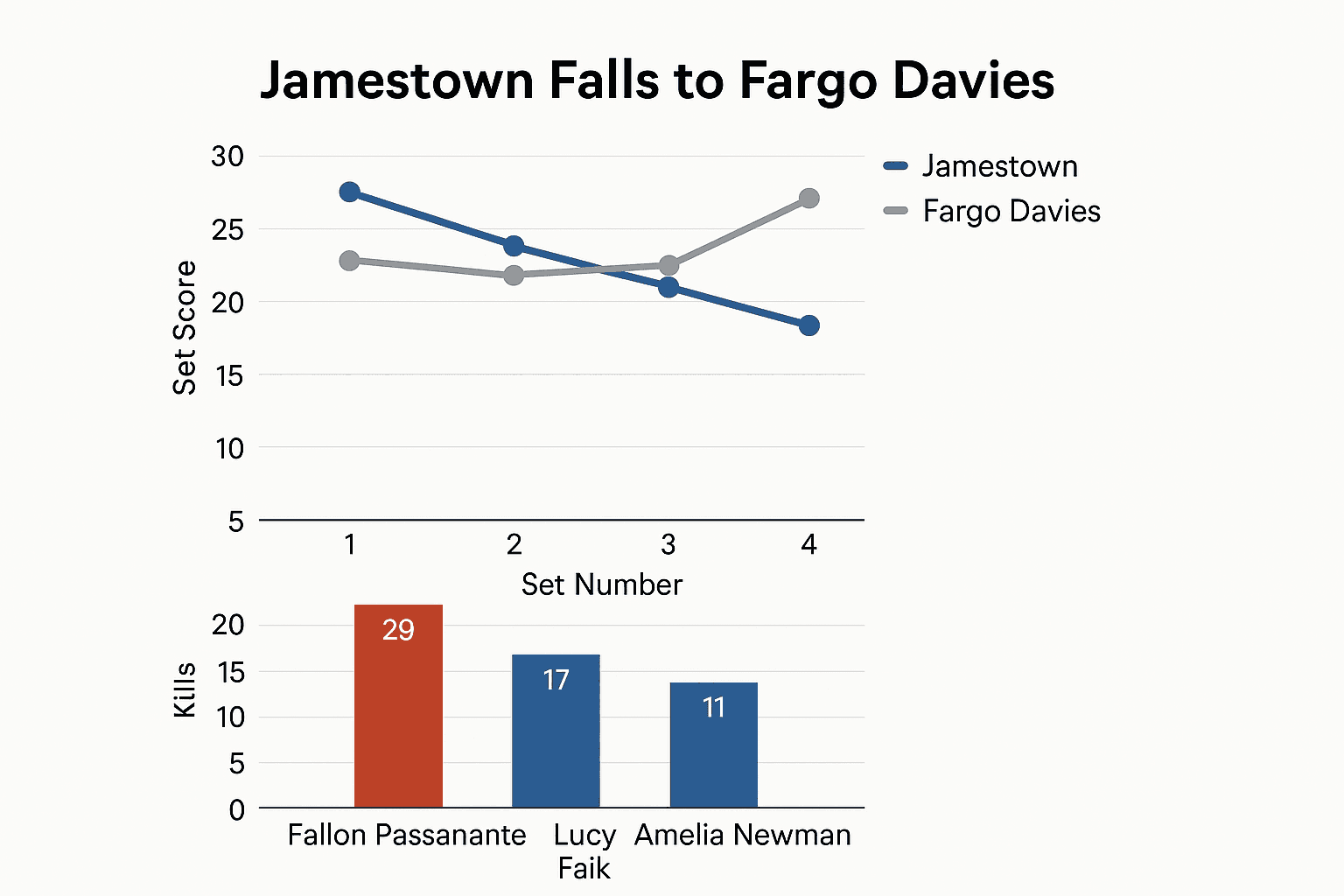 Data visualization chart