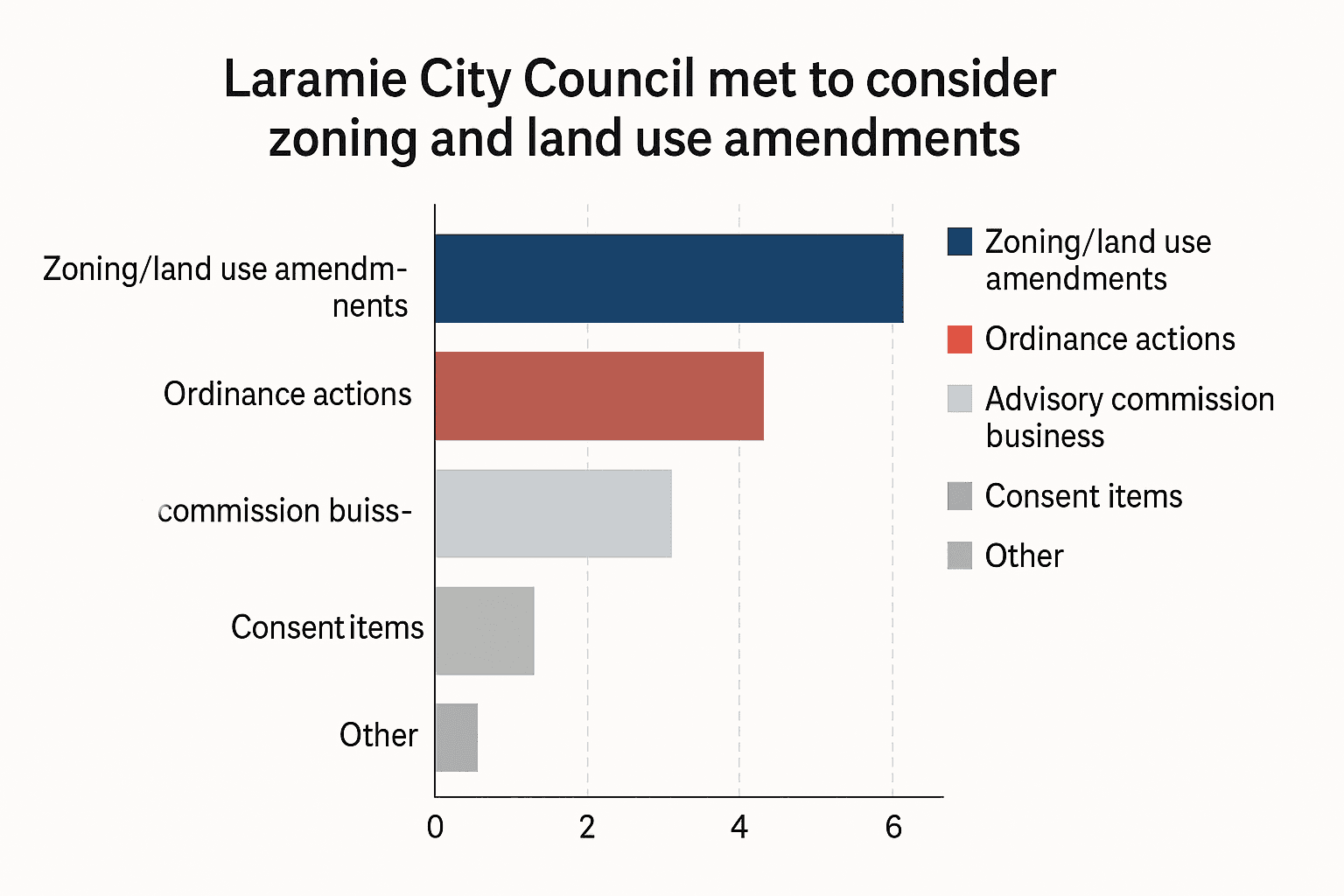 Data visualization chart