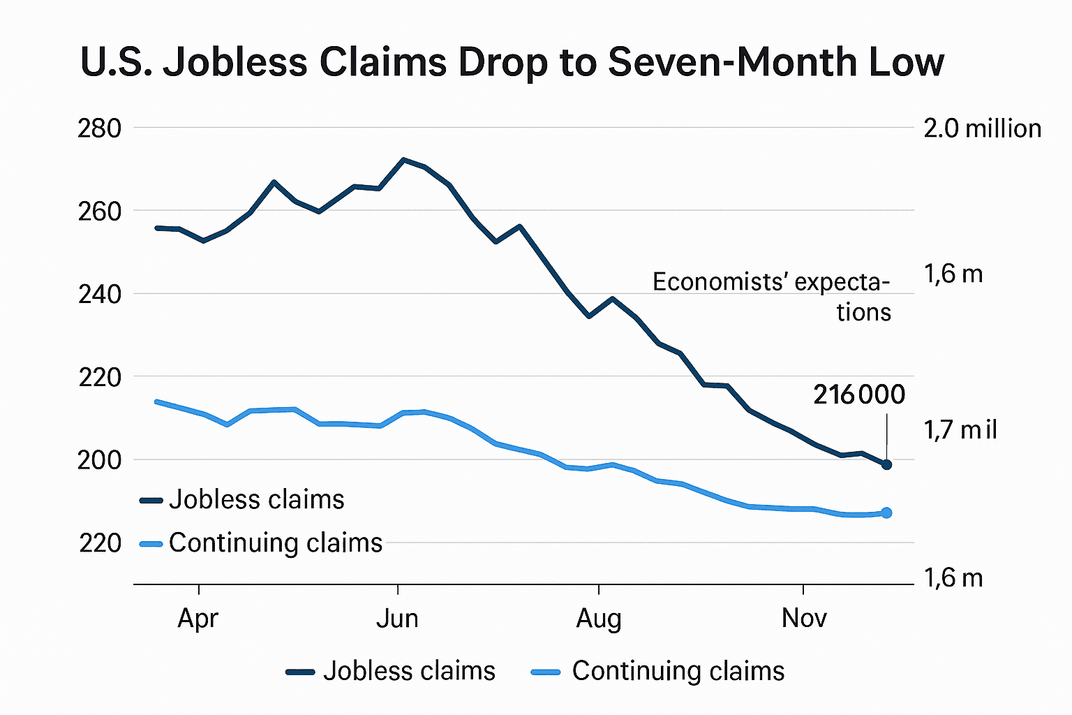 Data visualization chart