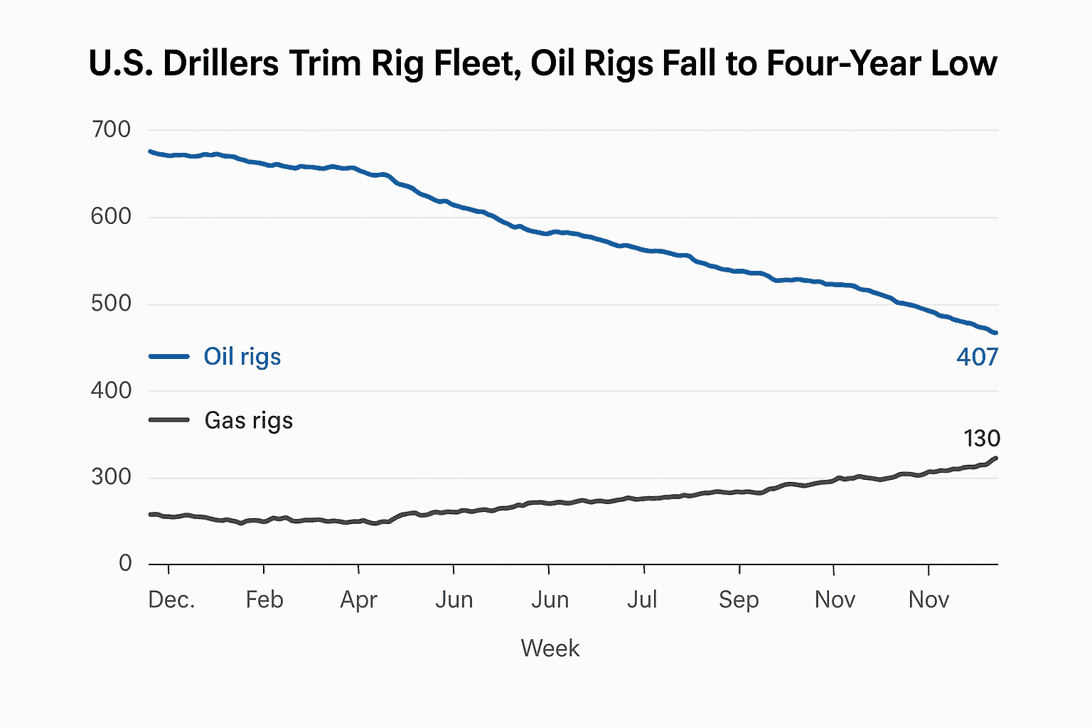 Data visualization chart