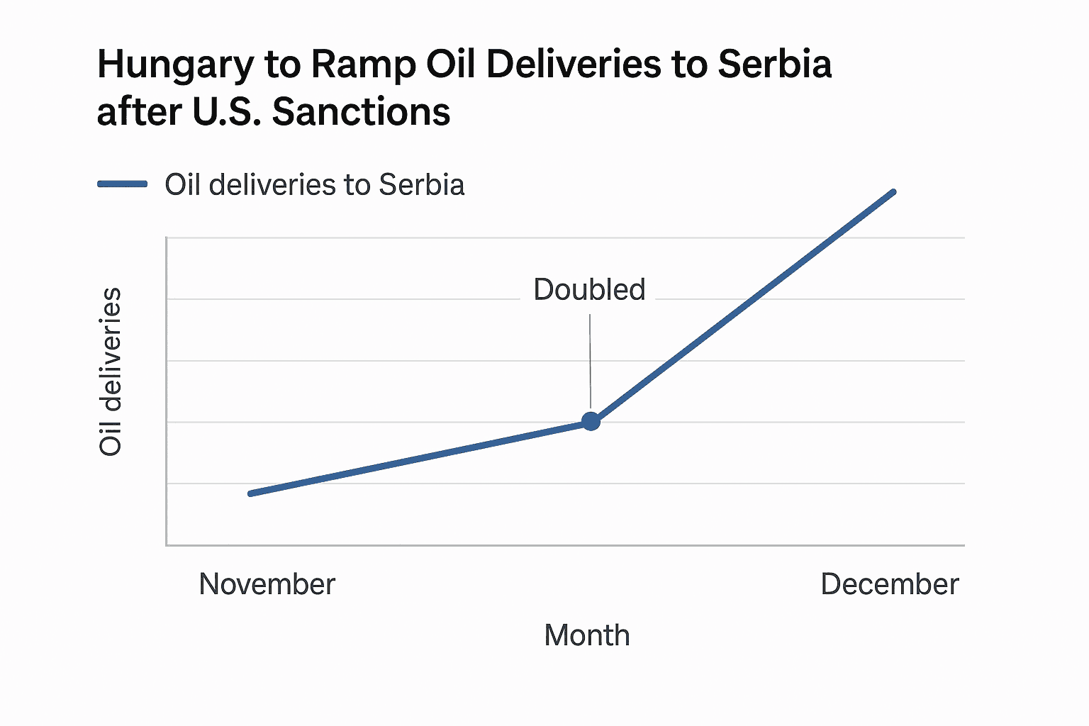 Data visualization chart