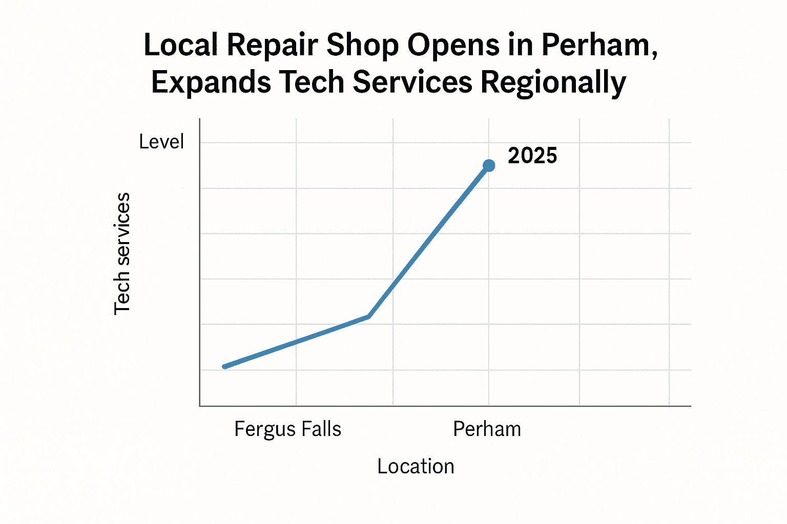 Data visualization chart