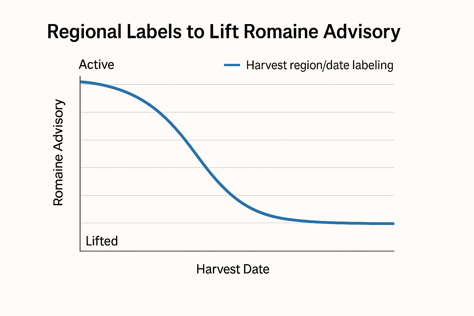 Data visualization chart
