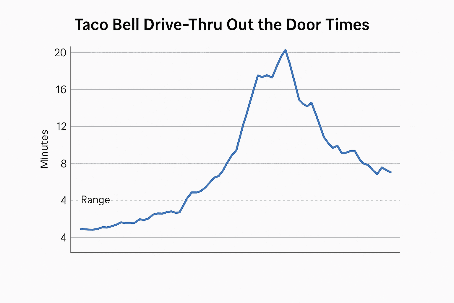Data visualization chart